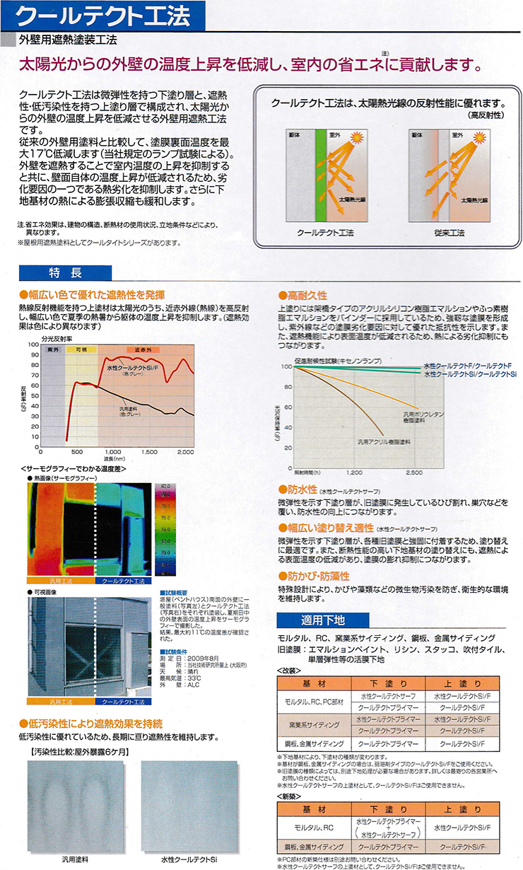 外壁遮熱のクールテクト工法