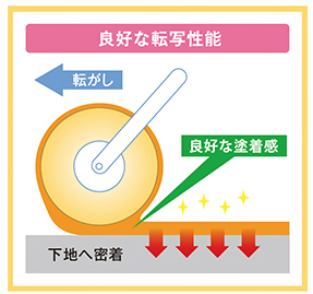 イラスト：良好な転写性能